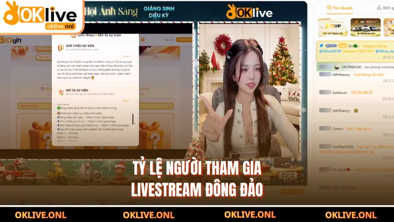 Tỷ lệ người tham gia livestream đông đảo